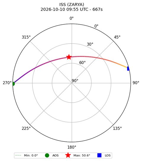skyplot ISS_ZARYA_airspy_uhf_2026-10-10_11-55-13