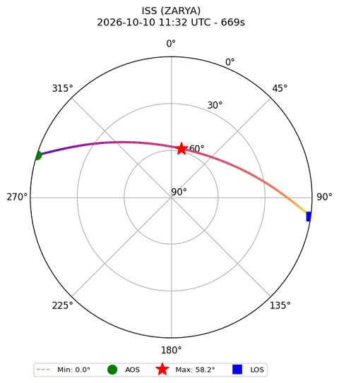 skyplot ISS_ZARYA_airspy_uhf_2026-10-10_13-32-20