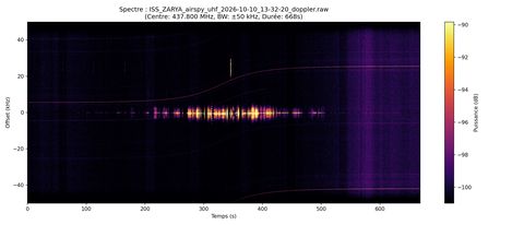 waterfall ISS_ZARYA_airspy_uhf_2026-10-10_13-32-20