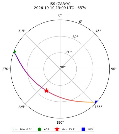 skyplot ISS_ZARYA_airspy_uhf_2026-10-10_15-09-13