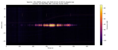 waterfall ISS_ZARYA_airspy_uhf_2026-10-10_15-09-13