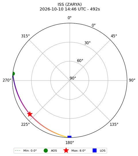 skyplot ISS_ZARYA_airspy_uhf_2026-10-10_16-46-42