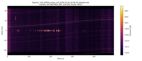 waterfall ISS_ZARYA_airspy_uhf_2026-10-10_16-46-42
