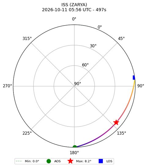 skyplot ISS_ZARYA_airspy_uhf_2026-10-11_07-56-23