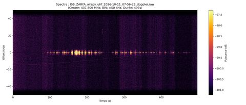 waterfall ISS_ZARYA_airspy_uhf_2026-10-11_07-56-23