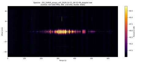 waterfall ISS_ZARYA_airspy_uhf_2026-10-11_09-31-09