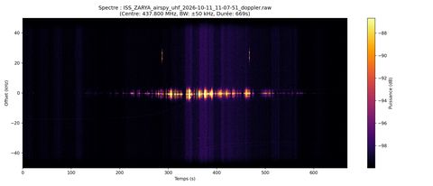 waterfall ISS_ZARYA_airspy_uhf_2026-10-11_11-07-51