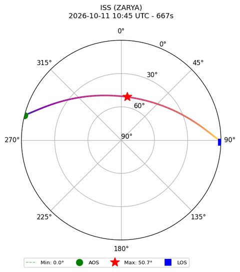 skyplot ISS_ZARYA_airspy_uhf_2026-10-11_12-45-00
