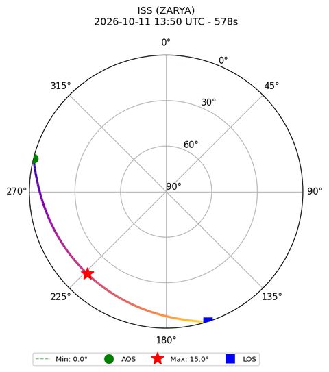 skyplot ISS_ZARYA_airspy_uhf_2026-10-11_15-50-05