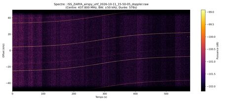 waterfall ISS_ZARYA_airspy_uhf_2026-10-11_15-50-05