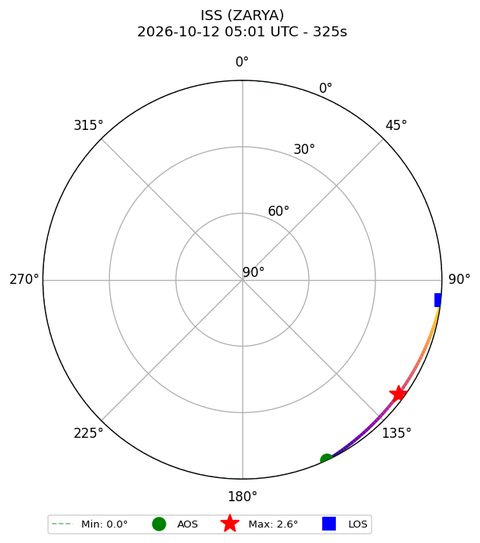 skyplot ISS_ZARYA_airspy_uhf_2026-10-12_07-01-40