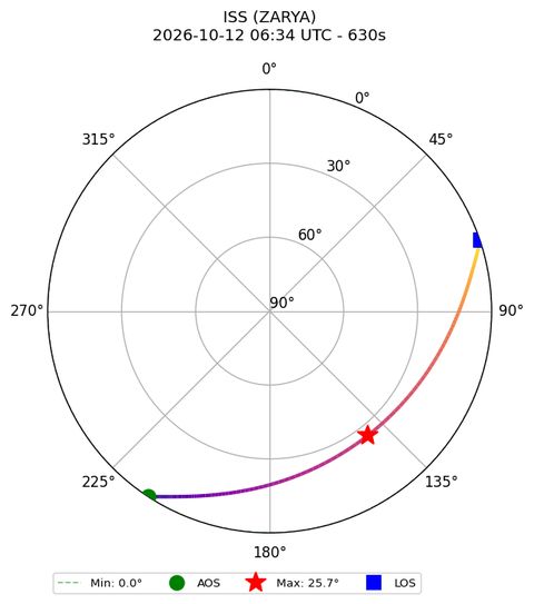 skyplot ISS_ZARYA_airspy_uhf_2026-10-12_08-34-56