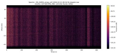 waterfall ISS_ZARYA_airspy_uhf_2026-10-12_08-34-56