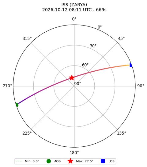 skyplot ISS_ZARYA_airspy_uhf_2026-10-12_10-11-09