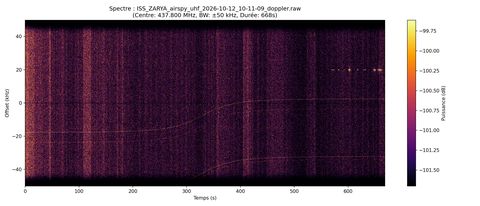 waterfall ISS_ZARYA_airspy_uhf_2026-10-12_10-11-09