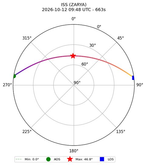 skyplot ISS_ZARYA_airspy_uhf_2026-10-12_11-48-14