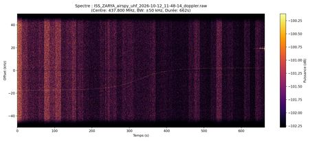waterfall ISS_ZARYA_airspy_uhf_2026-10-12_11-48-14