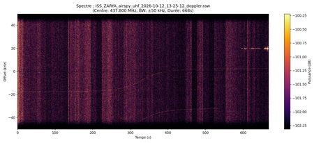 waterfall ISS_ZARYA_airspy_uhf_2026-10-12_13-25-12