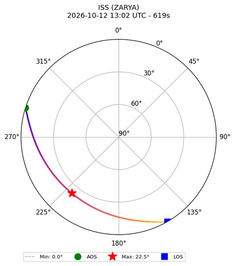 skyplot ISS_ZARYA_airspy_uhf_2026-10-12_15-02-06