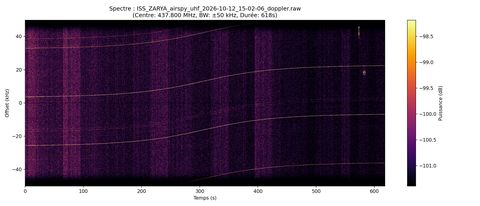 waterfall ISS_ZARYA_airspy_uhf_2026-10-12_15-02-06