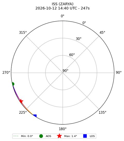 skyplot ISS_ZARYA_airspy_uhf_2026-10-12_16-40-56