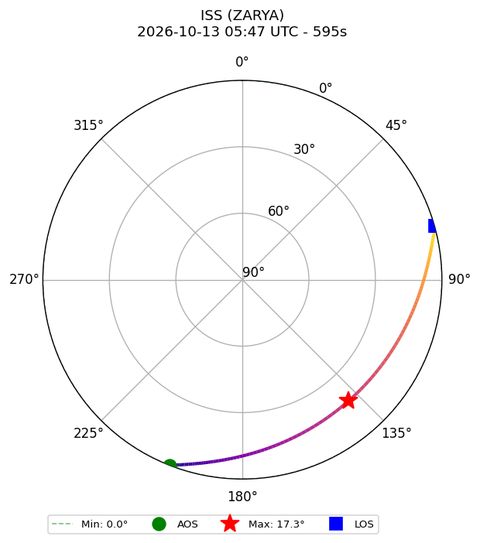 skyplot ISS_ZARYA_airspy_uhf_2026-10-13_07-47-33