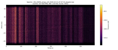 waterfall ISS_ZARYA_airspy_uhf_2026-10-13_07-47-33