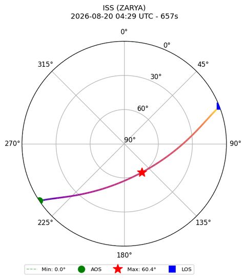 skyplot ISS_ZARYA_plutosky_2026-08-20_06-29-34
