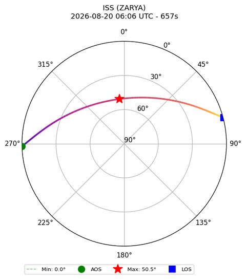 skyplot ISS_ZARYA_plutosky_2026-08-20_08-06-25