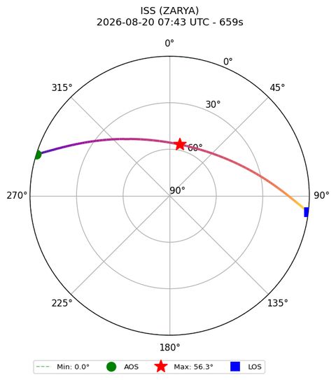 skyplot ISS_ZARYA_plutosky_2026-08-20_09-43-28