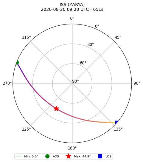 skyplot ISS_ZARYA_plutosky_2026-08-20_11-20-18