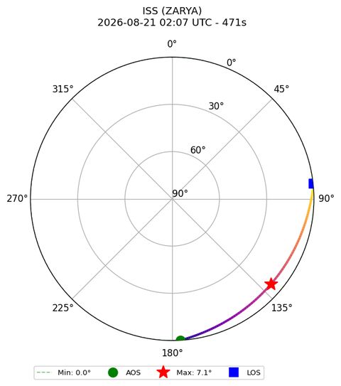 skyplot ISS_ZARYA_plutosky_2026-08-21_04-07-12