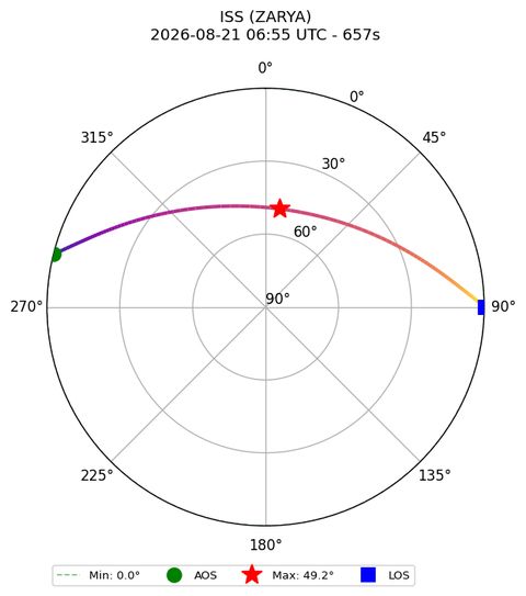 skyplot ISS_ZARYA_plutosky_2026-08-21_08-55-29
