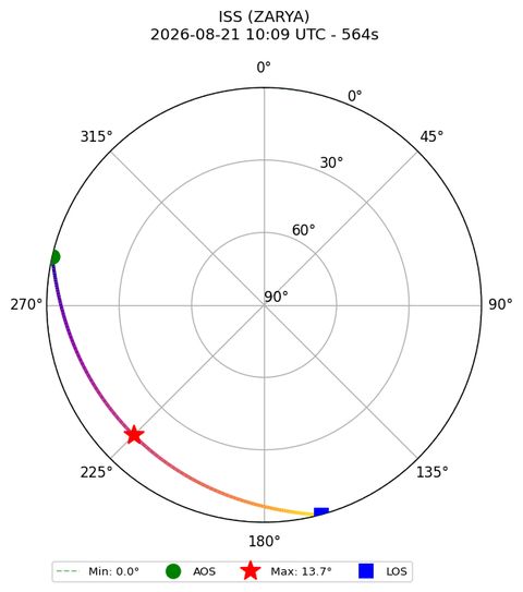 skyplot ISS_ZARYA_plutosky_2026-08-21_12-09-25