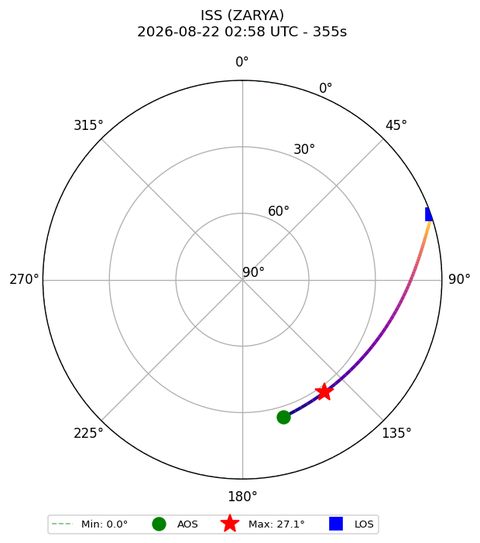 skyplot ISS_ZARYA_plutosky_2026-08-22_04-58-37