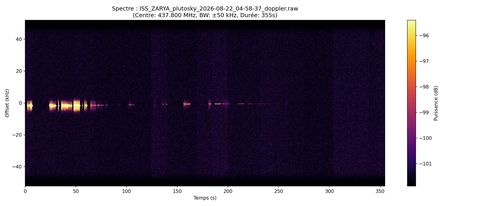 waterfall ISS_ZARYA_plutosky_2026-08-22_04-58-37