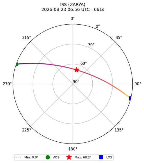 skyplot ISS_ZARYA_plutosky_2026-08-23_08-56-23