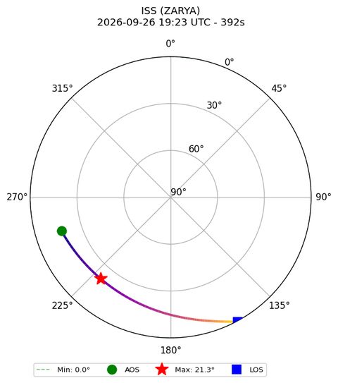 skyplot ISS_ZARYA_plutosky_2026-09-26_21-23-14