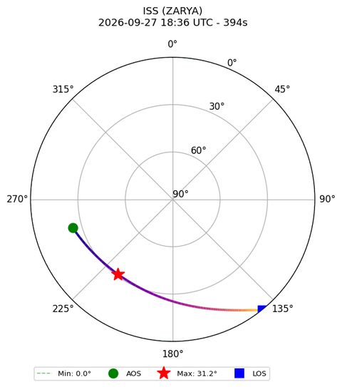 skyplot ISS_ZARYA_plutosky_2026-09-27_20-36-25