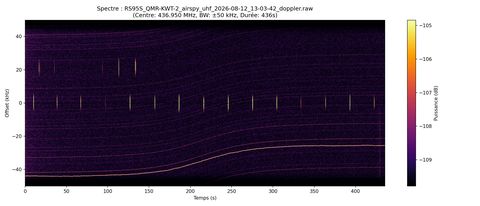waterfall RS95S_QMR-KWT-2_airspy_uhf_2026-08-12_13-03-42